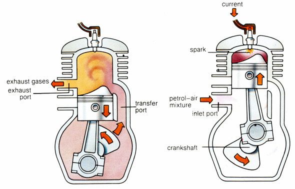 TECH TALK: Two-Strokes, Explained