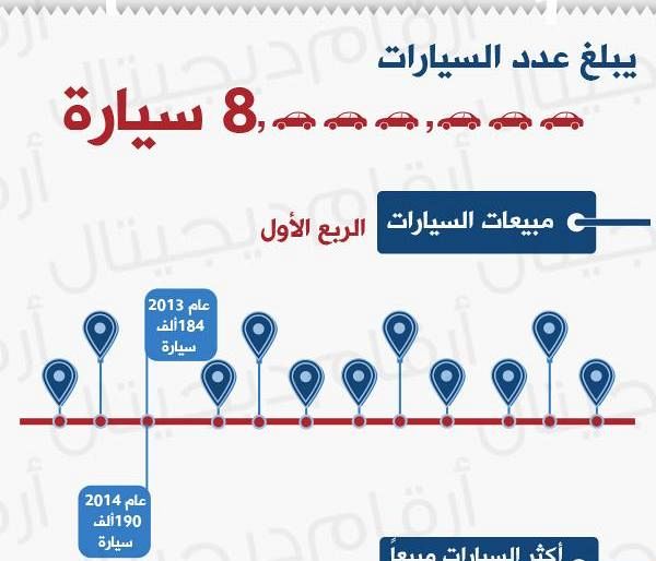 “تقرير انفوجرافيك”: سوق السيارات في السعودية وحوادث الطرق اليومية